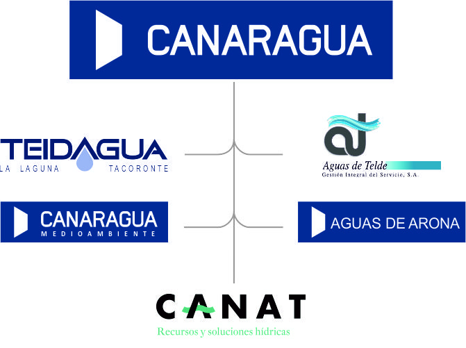 actividad mercantil